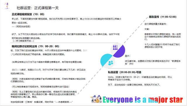 社群运营专员工作内容，社群运营销售专员是做什么？