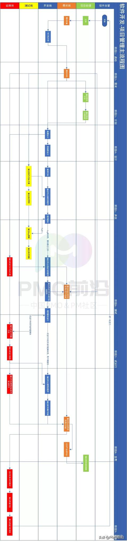 研发管理平台软件，项目管理系统开发软件？