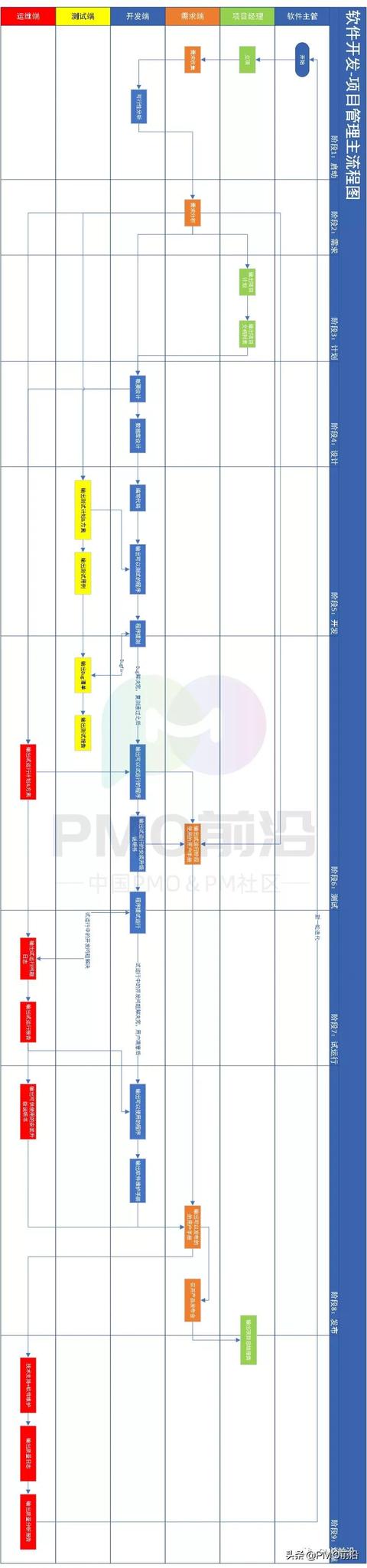 研发管理平台软件，项目管理系统开发软件？