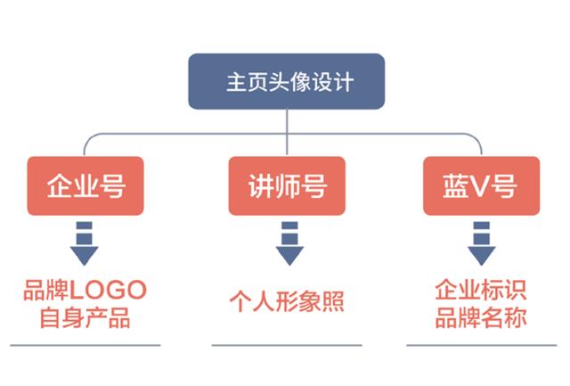 抖音吸引粉丝的文案，抖音个人介绍文案？