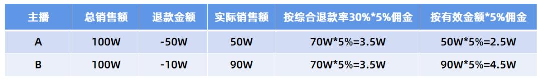 抖音收入怎么计算点赞，抖音收入怎么计算点赞数量？