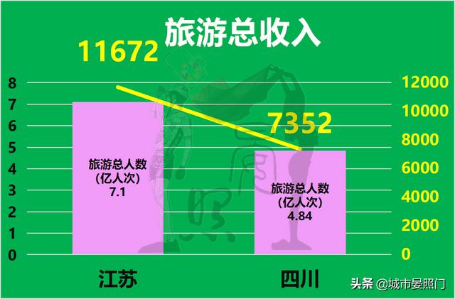 江苏省有多少人口和面积是多少，江苏省有多少人口2020总人数？