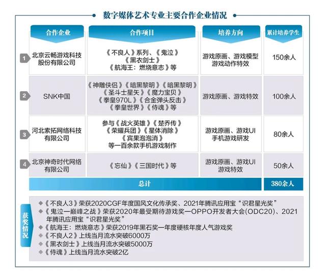 数字媒体专业就业前景及方向，数字媒体技术专业就业前景及方向？