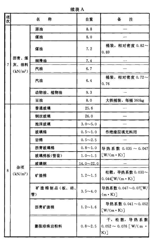 .1kn等于多少公斤（1kn等于多少公斤拉力）"