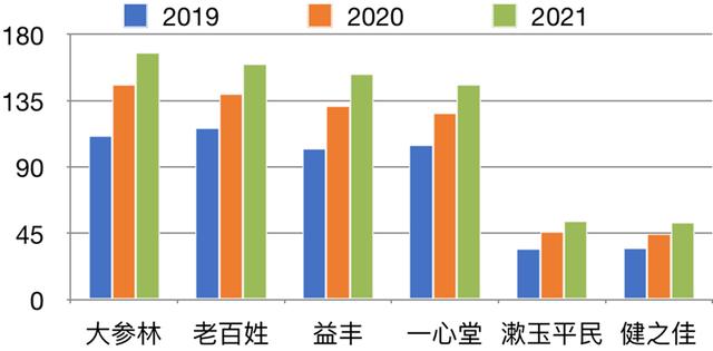 四线城市开药店赚钱吗（新疆开药店赚钱吗）