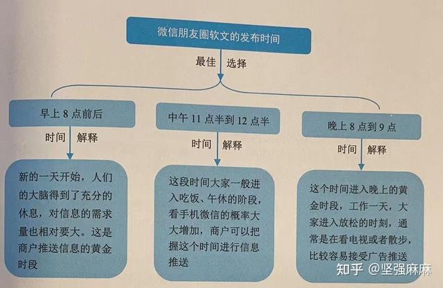 车位销售广告朋友圈，车位销售广告朋友圈图片？