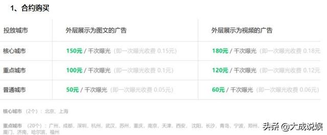 微信朋友圈广告投放价格表_按区域，微信朋友圈的广告投放价格？