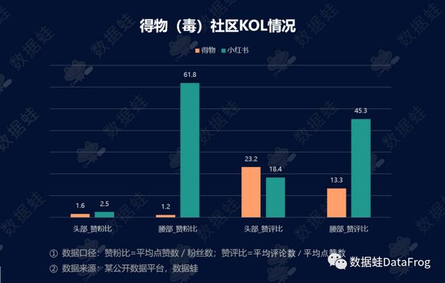各大电商平台数据分析Excel（各大电商平台数据分析软件）