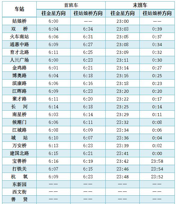 杭州地铁7号线运营时间表（杭州地铁7号线运营时间表2020）