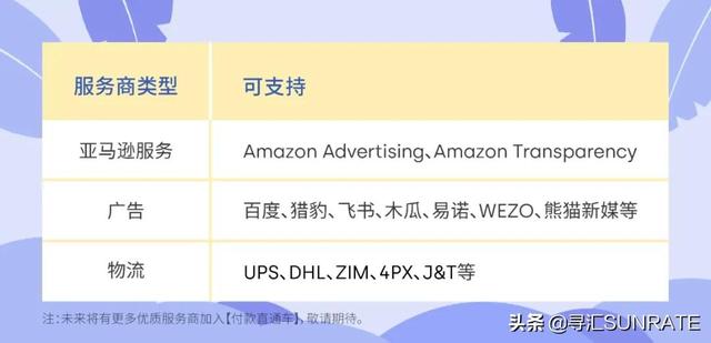 跨境电商支付流程图，跨境电商支付流程图片？