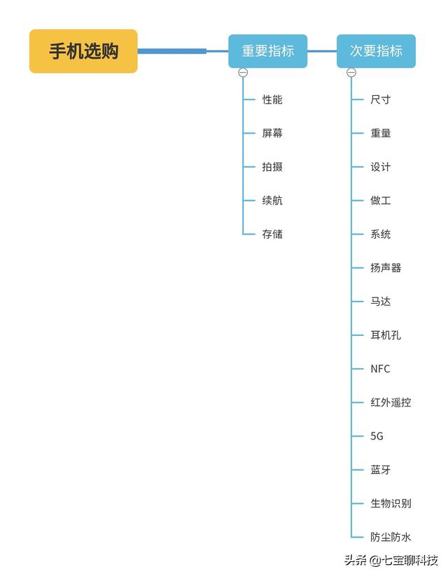 华为手机尺寸一般是多少（手机尺寸一般是多少乘多少）