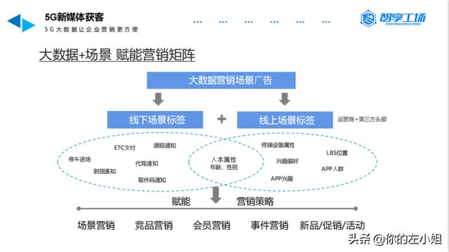 联通查询流量发什么短信内容（中国联通查询流量发什么短信）