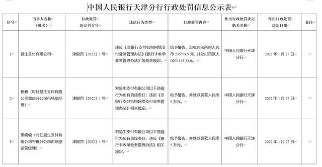 易宝支付哪个平台扣的,怎么退（易宝支付哪个平台扣的苹果12充不上电）