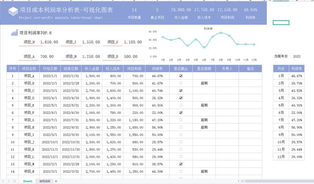 销售统计月报表模板，产品销售统计表模板？