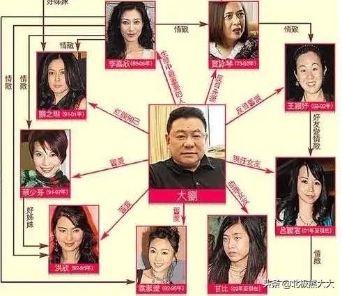 承认出柜的中国女明星，已经宣布出柜的中国女明星？