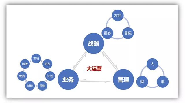 工厂运营部门的职责是什么（车辆运营部门的职责是什么）