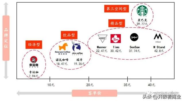 瑞幸咖啡营销策略分析论文，瑞幸咖啡的4p策略？