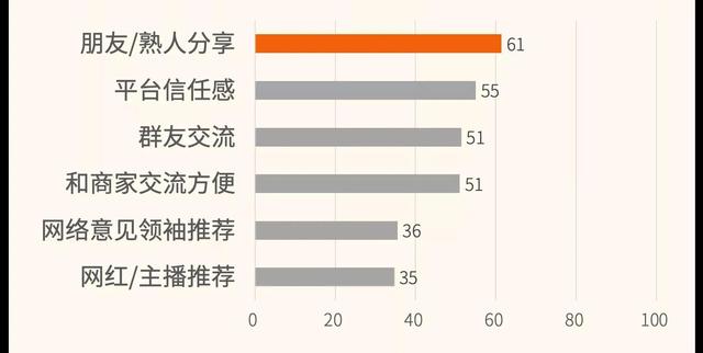 快团团微信卖货小程序怎么用视频，快团团微信卖货小程序怎么用视频教程？