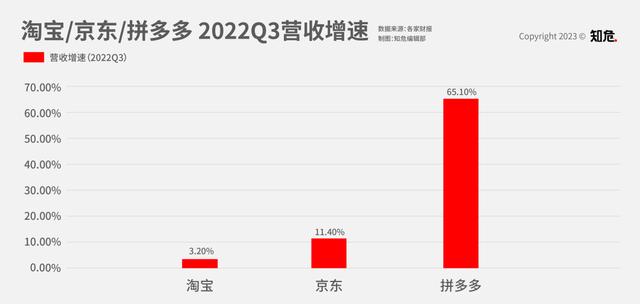 历史价格查询京东淘宝天猫，历史价格查询京东淘宝天猫超市？