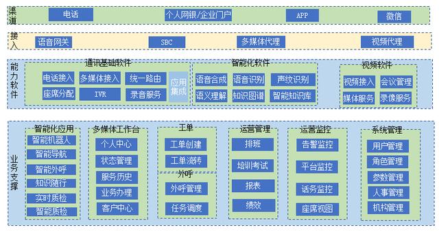 微信公众号客服电话人工接听24小时在线，微信公众号客服功能？