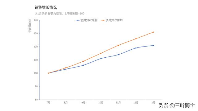 超市水果销售提升办法，超市水果销售技巧？