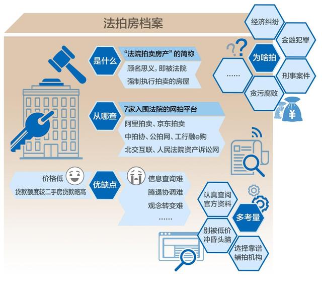 京东法拍房平台官网，京东法拍房平台官网坪山区新城东方丽园3栋203房？