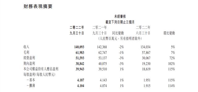 穿越火线小程序无限内购，穿越火线小程序礼包？