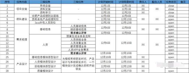 项目概述怎么写模板，项目概述怎么写模板大学生创业？