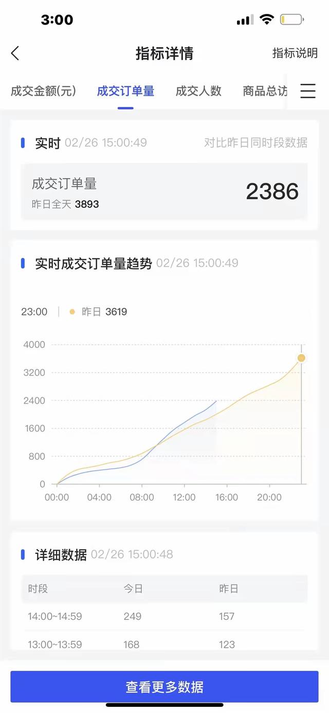 为什么流量越来越差，为什么流量越来越差了？