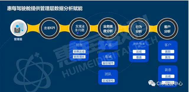 企业crm客户管理系统，crm客户管理系统多少钱？