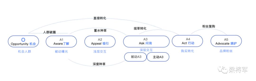 买流量中国电信（买流量后是优先用买的流量还是自己的流量）