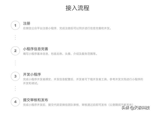 小程序建模，小程序3d模型？