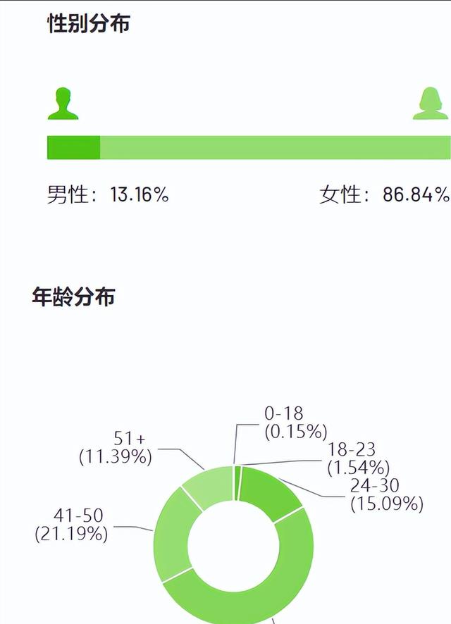开抖音直播能赚多少钱（抖音开直播一天可以挣多少钱）