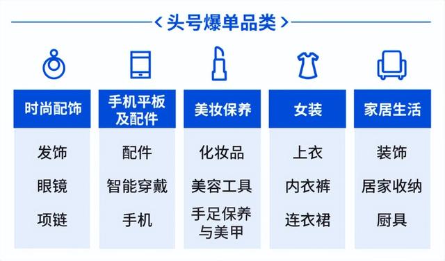 跨境电商台湾市场，台湾跨境电商热销产品关键词？
