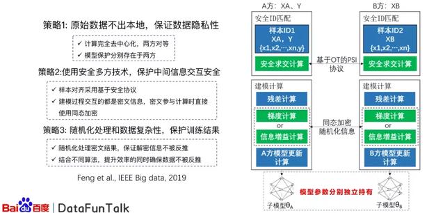 百度大数据分析平台（百度指数大数据分享平台）