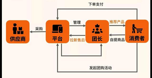 快团团微信卖货小程序怎么用视频，快团团微信卖货小程序怎么用视频教程？