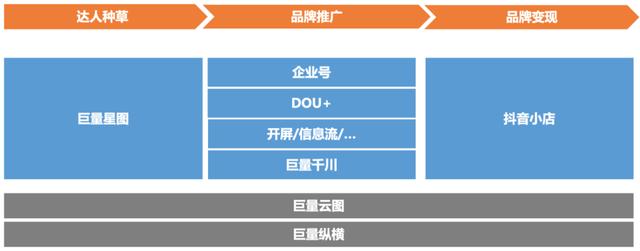 下一个抖音极速版，下一个抖音极速版赚多少钱？