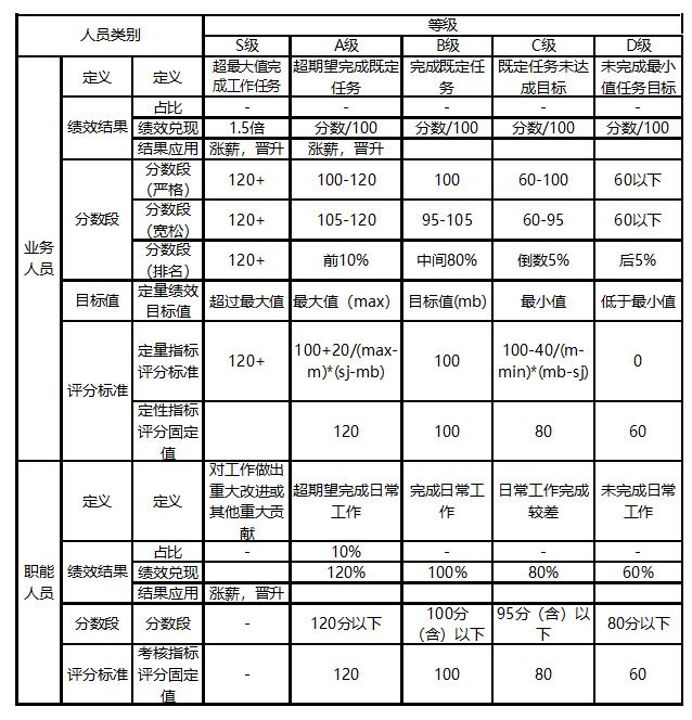 淘宝评价等级买家，淘宝评价等级怎么划分？
