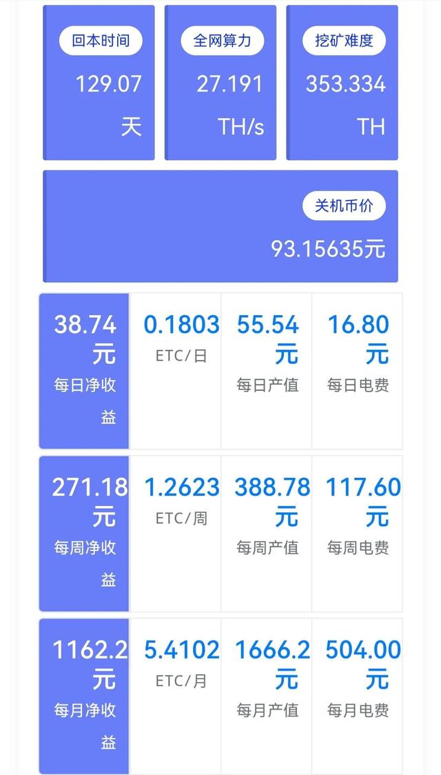 eth挖矿还能挖多久（eth挖矿app）