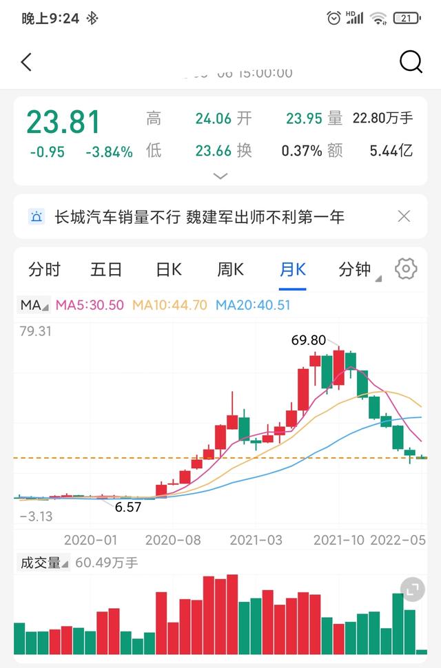 风险投资人如何赚钱，风险投资家的作用？