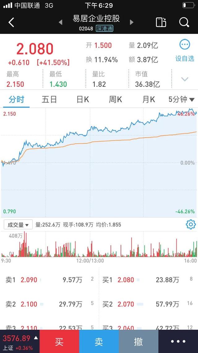易居企业控股估值（易居企业控股雪球）