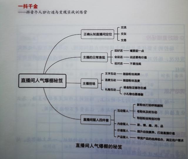 抖音直播怎样开美颜，抖音九宫格开直播怎么弄？