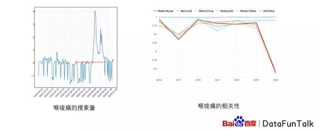 百度大数据分析平台（百度指数大数据分享平台）