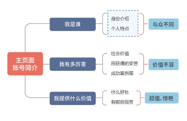 抖音吸引粉丝的文案，抖音个人介绍文案？