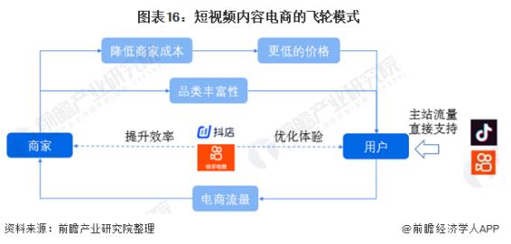 搞笑抖音简介怎么写才容易被别人关注，美容行业抖音简介怎么写才容易被别人关注