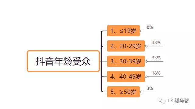 tiktok抖音海外版禁用原因，tiktok抖音海外版禁用的问题？