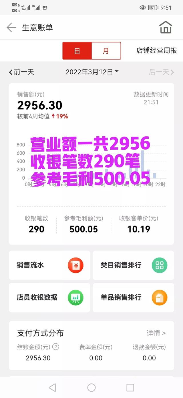 卖100个馒头的利润5毛一个（卖100个馒头的利润是多少）