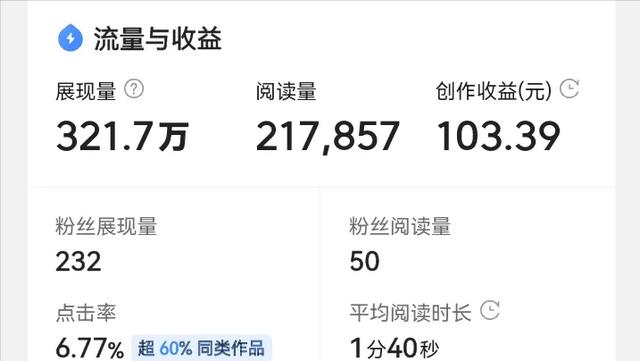 写短文赚钱的公众号，短文学可以赚钱吗？
