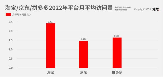 历史价格查询京东淘宝天猫，历史价格查询京东淘宝天猫超市？