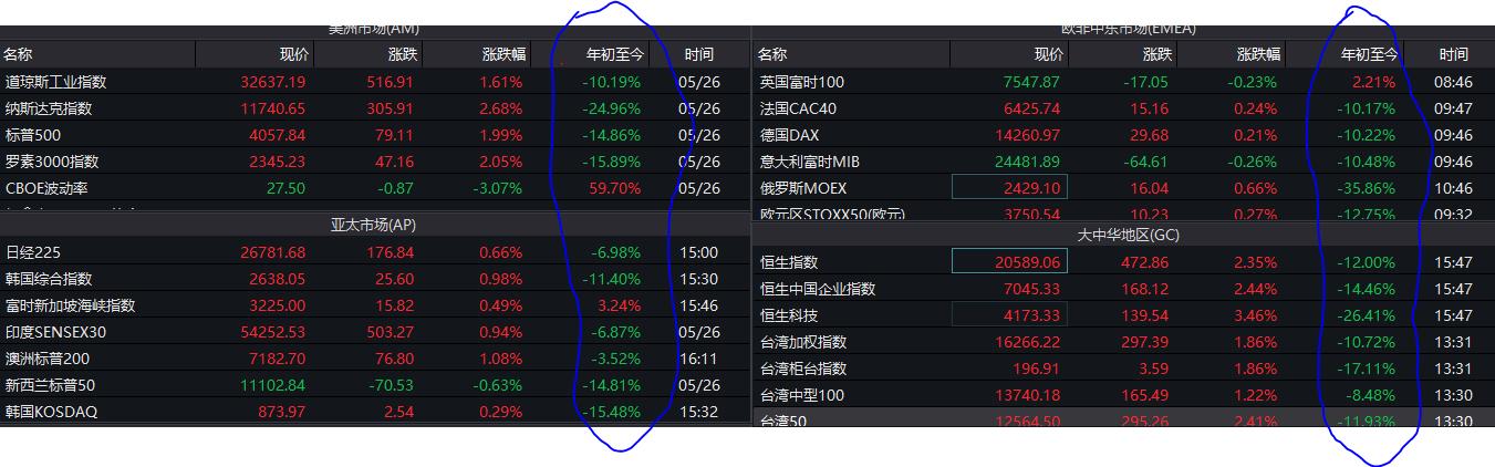 股灾来了吗2022年3月（股灾来了吗2022年3月15）